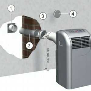 Remko Wanddurchführung für Abluftschlauch Klimagerät Klimaanlage MKT 251 MKT 291