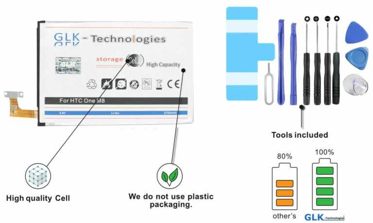 GLK  Akku für HTC One M8 One E8 Dual Sim B0P6B100 Batterie  / NEUER PREIS 2022