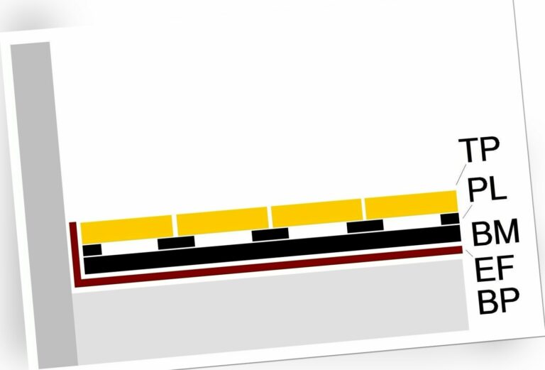 9,1m² EPDM-Flachdachabdichtung, 9,15m x 1m, Terrasse 1,5mm , Bautenschutzplatten