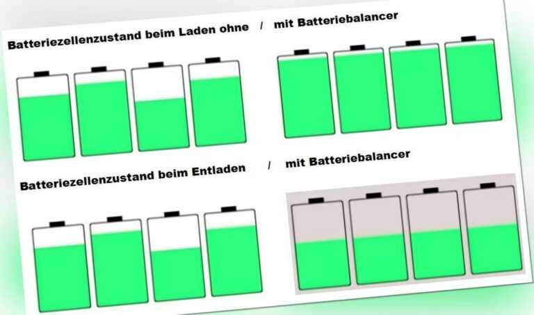 Batterie Balancer Equalizer HA12L für 6/9/12V Batterien Solar Kfz Camping DHL DE