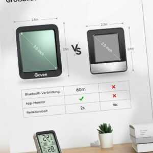 Govee Smart Home Thermometer Hygrometer Innen, LCD Digital Temperatur