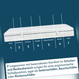 Buona Notte Wendematratze 23cm hoch, weiche & feste Seite, 7-Zonen-Komfortschaum